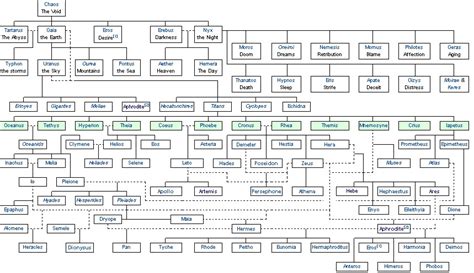 king midas family tree.